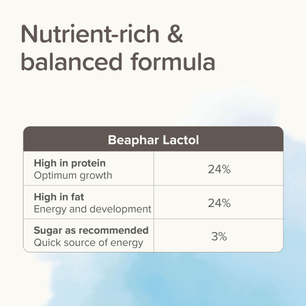Beaphar Lactol Milk - Puppies